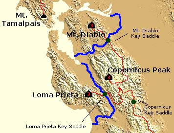 Lineage for Loma Prieta